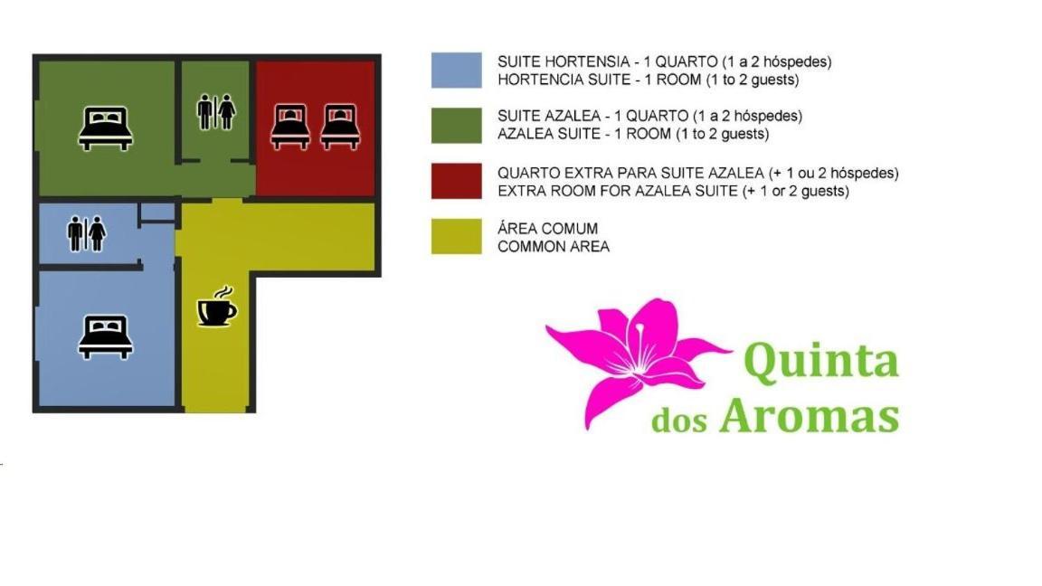 Habitación en casa particular Quinta Dos Aromas *